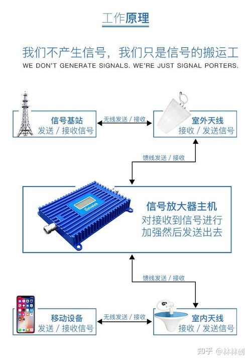 距離基站50米，安裝信號放大器真的有用嗎？——通信設備銷售視角的專業分析